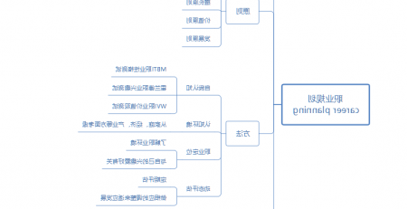 职业规划