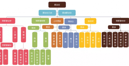 工会组织构架图