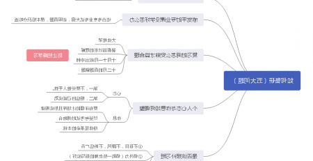 备考思路