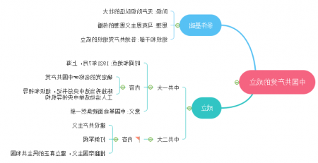 思维导图记忆