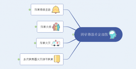 消防安全思维导图