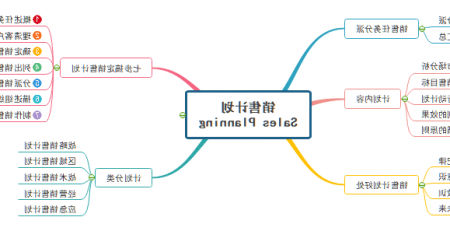 销售计划