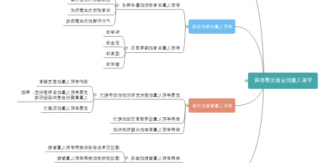 学前教育学