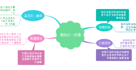 最后一头战象思维导图