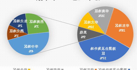 复合饼状图