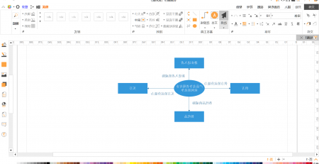 分析模型