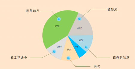 新媒体运营