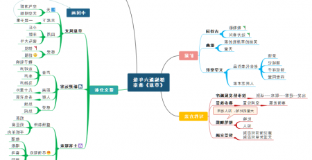 草原思维导图