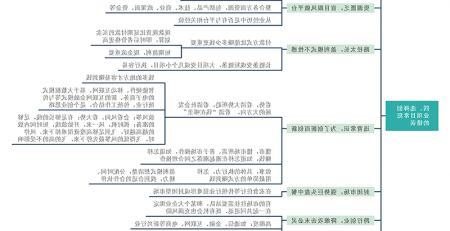 创业思维导图