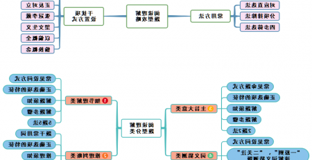 高中英语阅读理解思维导图