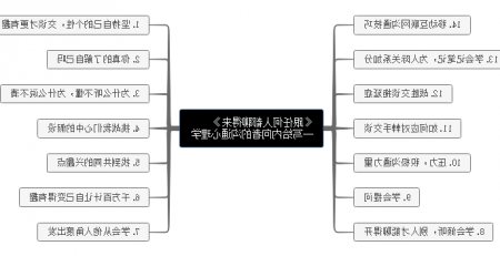 《跟任何人都能聊得来》思维导图