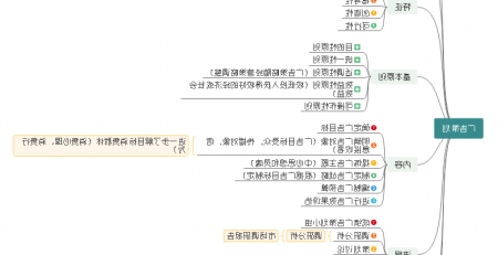 广告策划思维导图