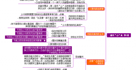 关键对话思维导图