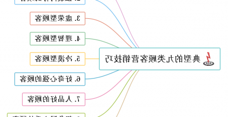 九类客户营销技巧