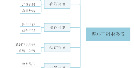 新媒体运营推广