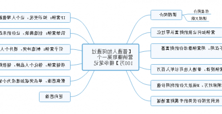 营销笔记