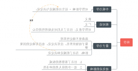 哲学思维导图