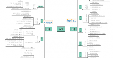 见识思维导图