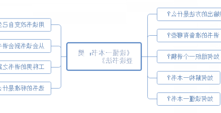 读懂一本书