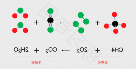 分子模型图