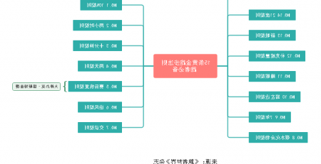 黄金跑步法则