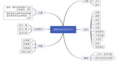 小学语文阅读思维导图