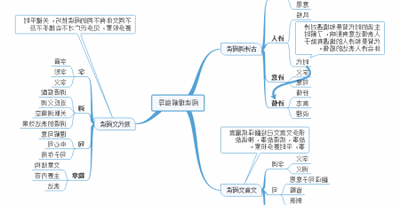 高中语文