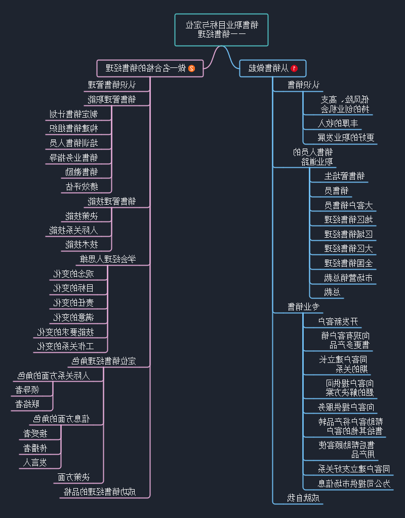 销售经理思维导图