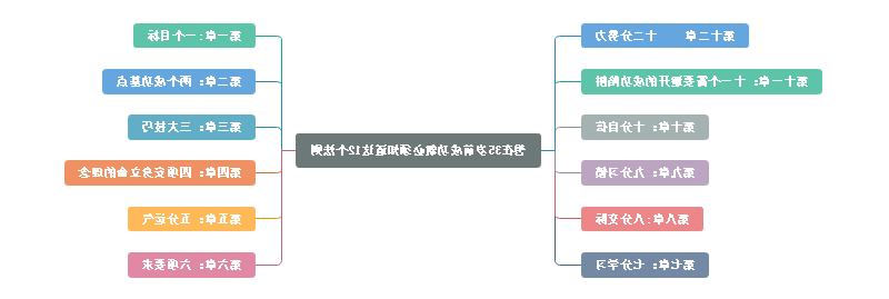 12个法则思维导图