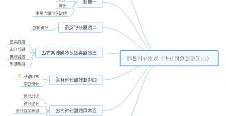 数据分析思路