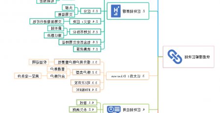 快速理解区块链