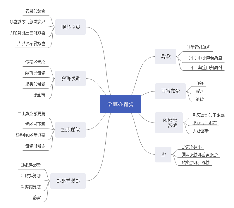 爱情心理学思维导图