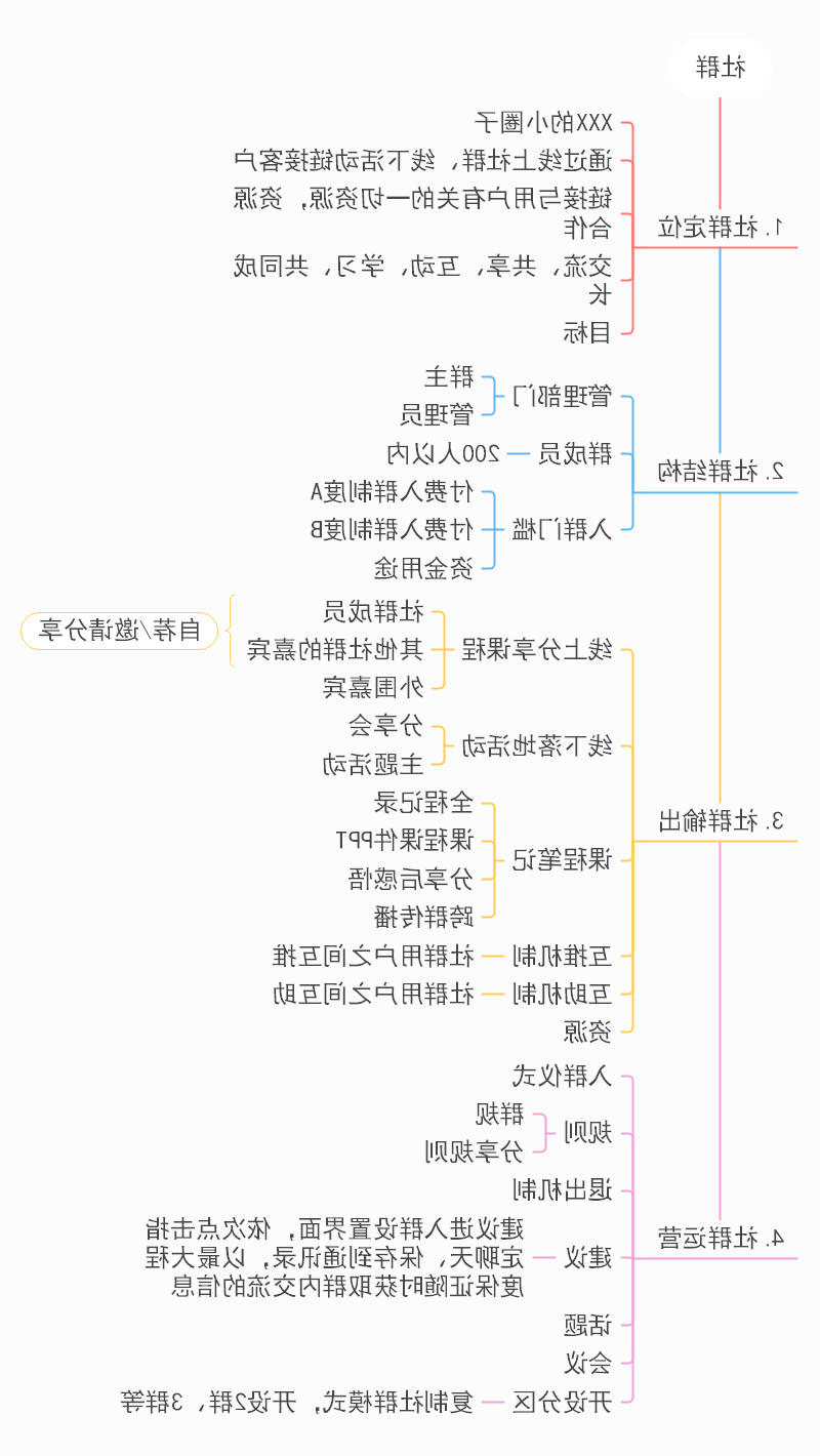 社群思维导图