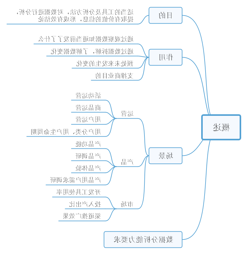 数据分析概述思维导图