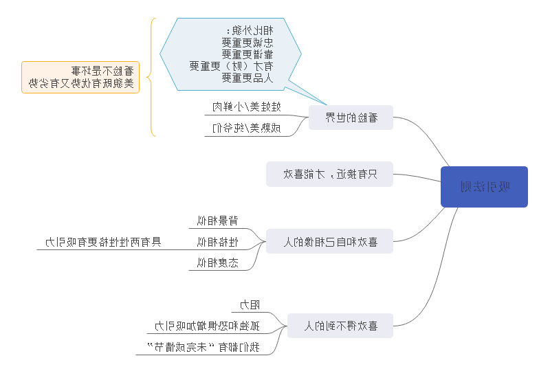 吸引法则思维导图