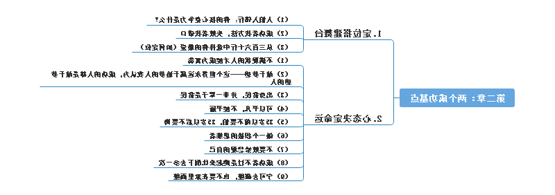 成功的根基思维导图