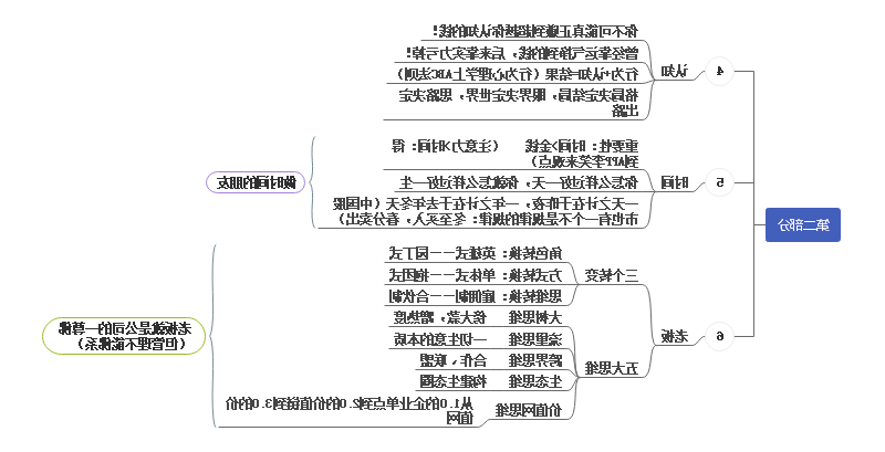 自我管理思维导图