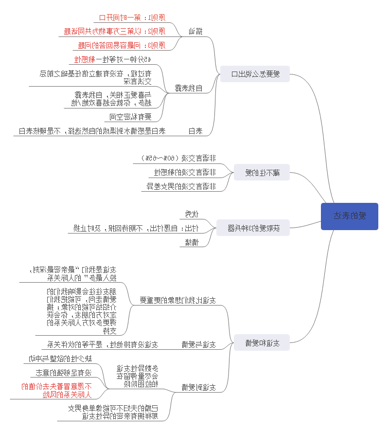 爱的表达思维导图