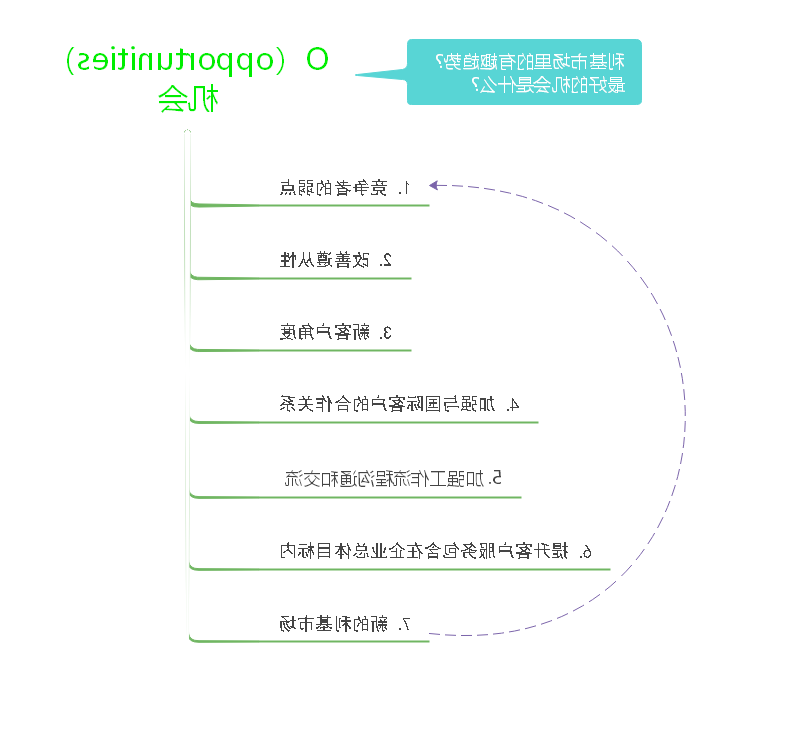 Opportunities机会思维导图