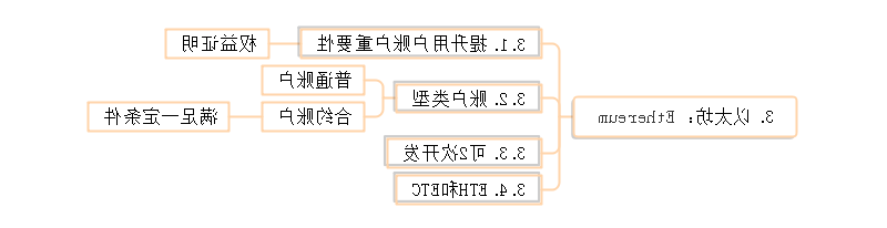 以太坊思维导图