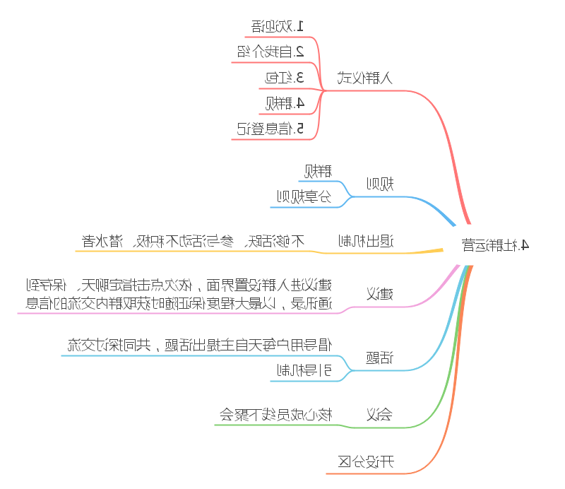 社群运营思维导图