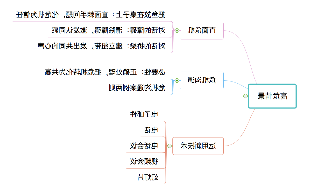 高危情景思维导图