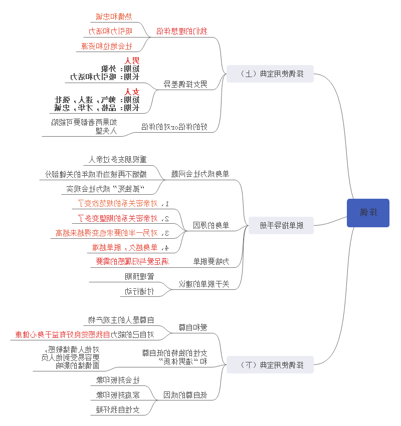 择偶思维导图