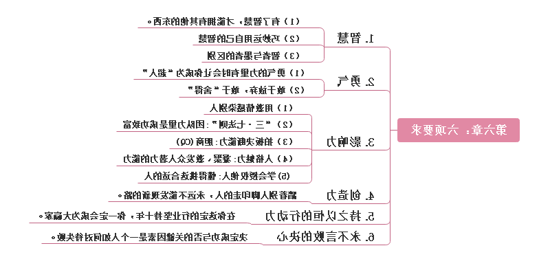 六项要求思维导图