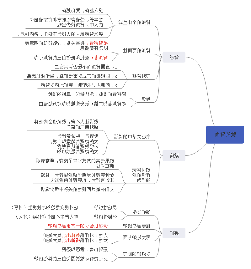 爱的背面思维导图