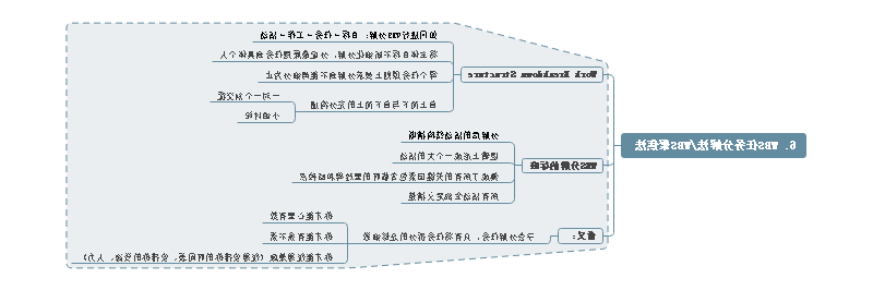 BS任务分解法思维导图