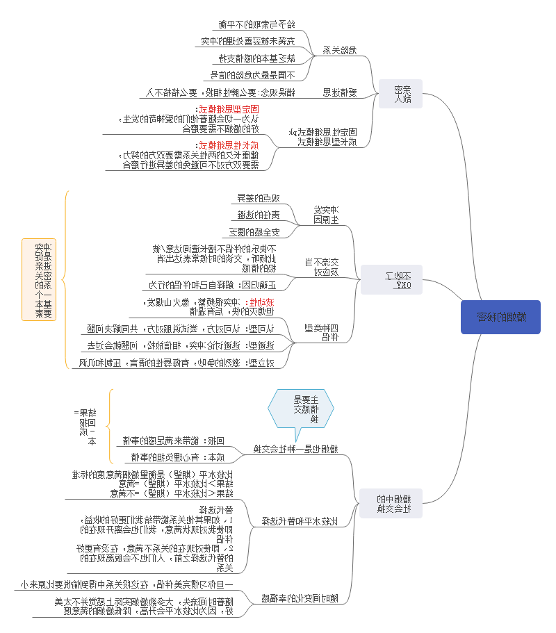 婚姻的秘密思维导图