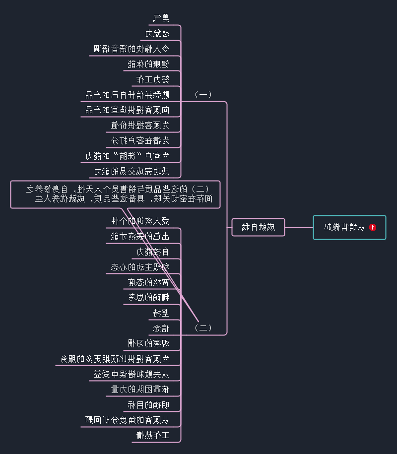 成就自我思维导图