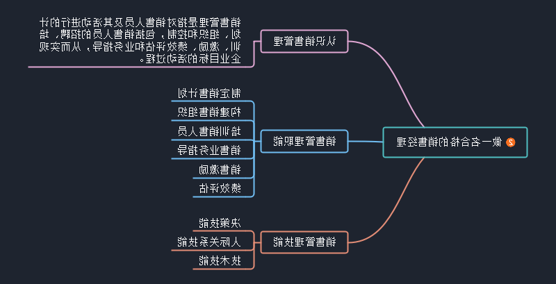 合格的销售经理思维导图