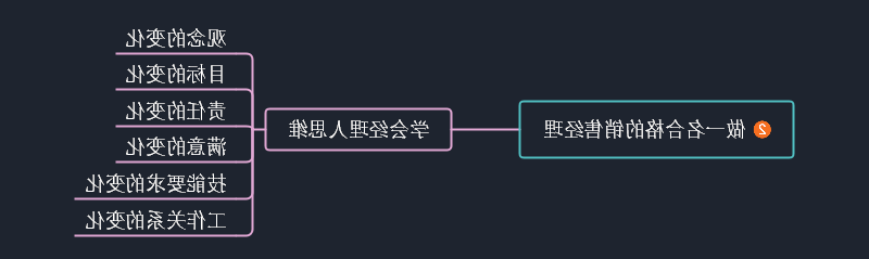 学会经理人思维导图